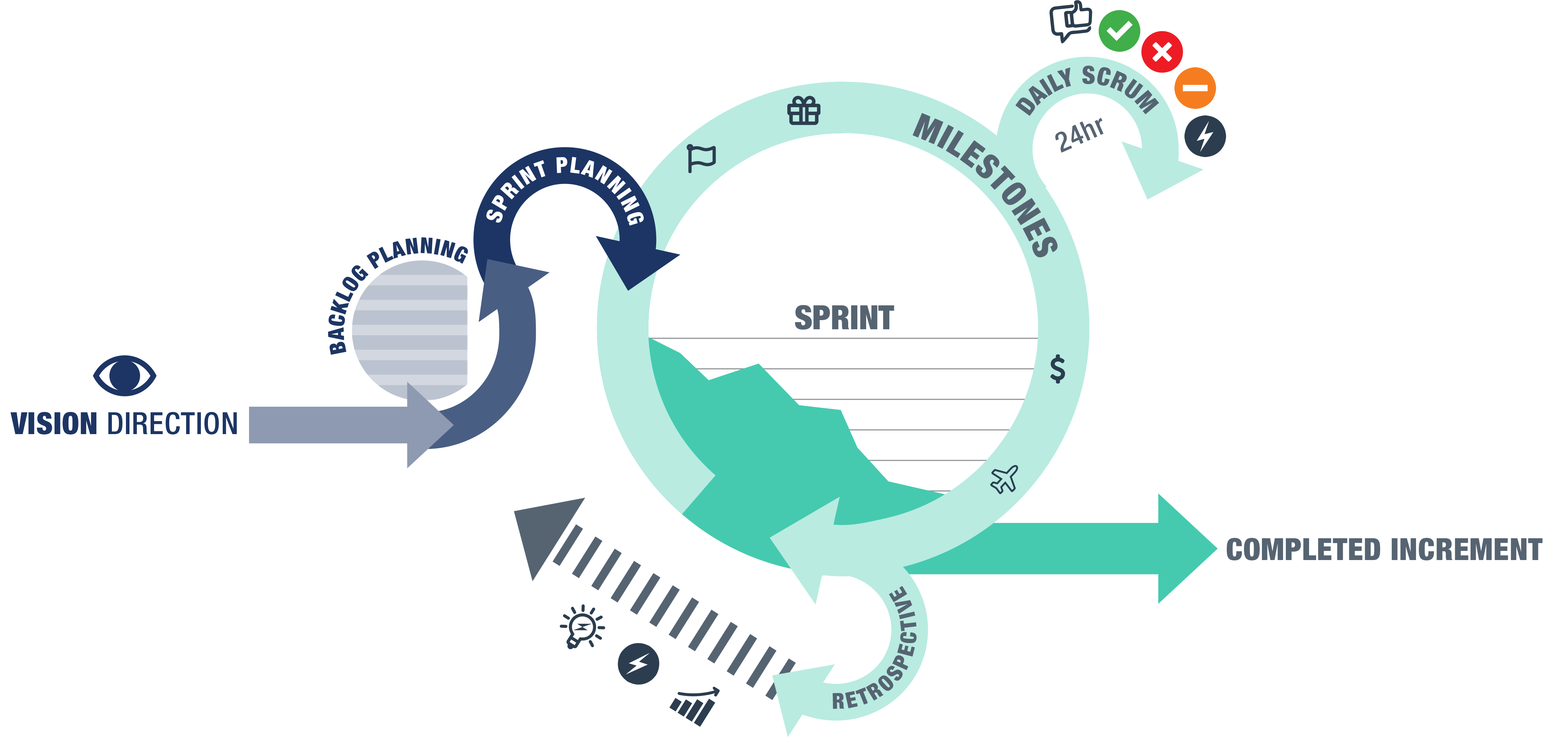 agile and scrum